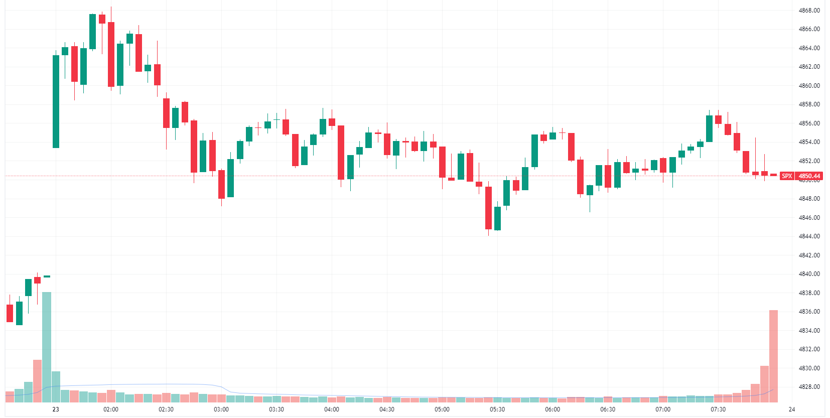 Dow asx deals